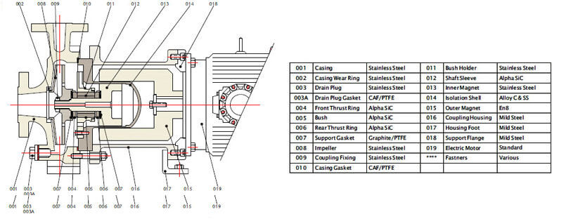 Magnetic Pump PMP 15 GFR PP