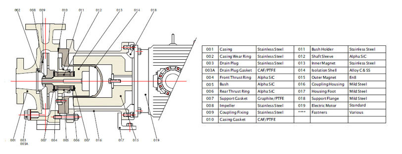 Magnetic Sealless Pump PMP 115 SS316