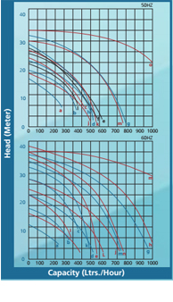 Vertical Pump